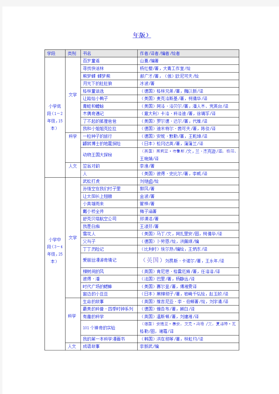 小学推荐阅读书目  完整版