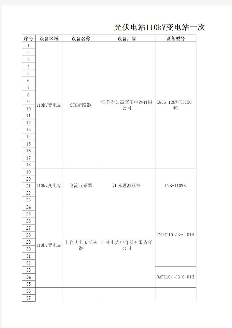 110kV变电站设备一次台账