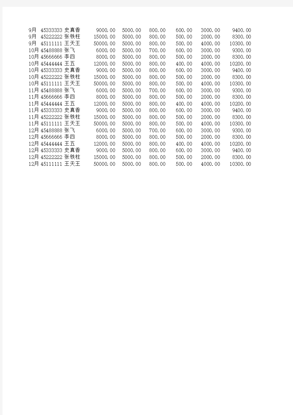 2019个税EXCEL工资表(觉得好欢迎下载其他的实用报表)
