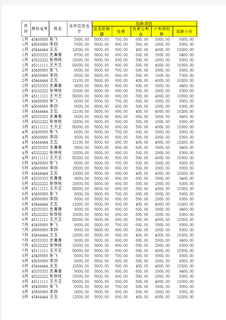 2019个税EXCEL工资表(觉得好欢迎下载其他的实用报表)