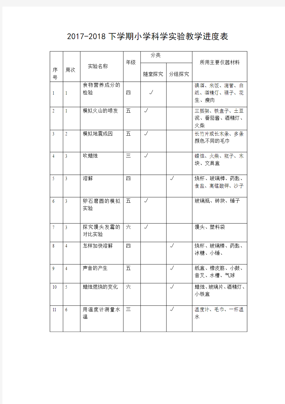 小学科学实验教学进度表