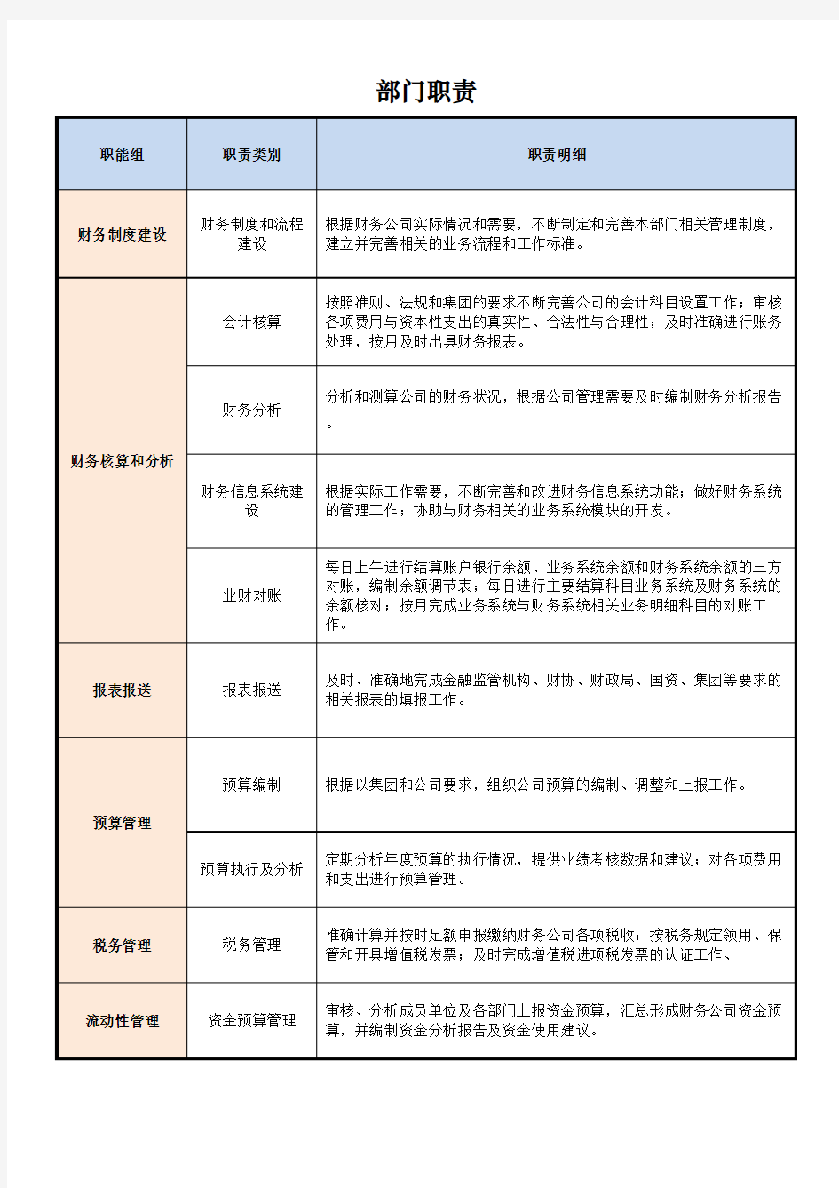 计划财务部部门职责