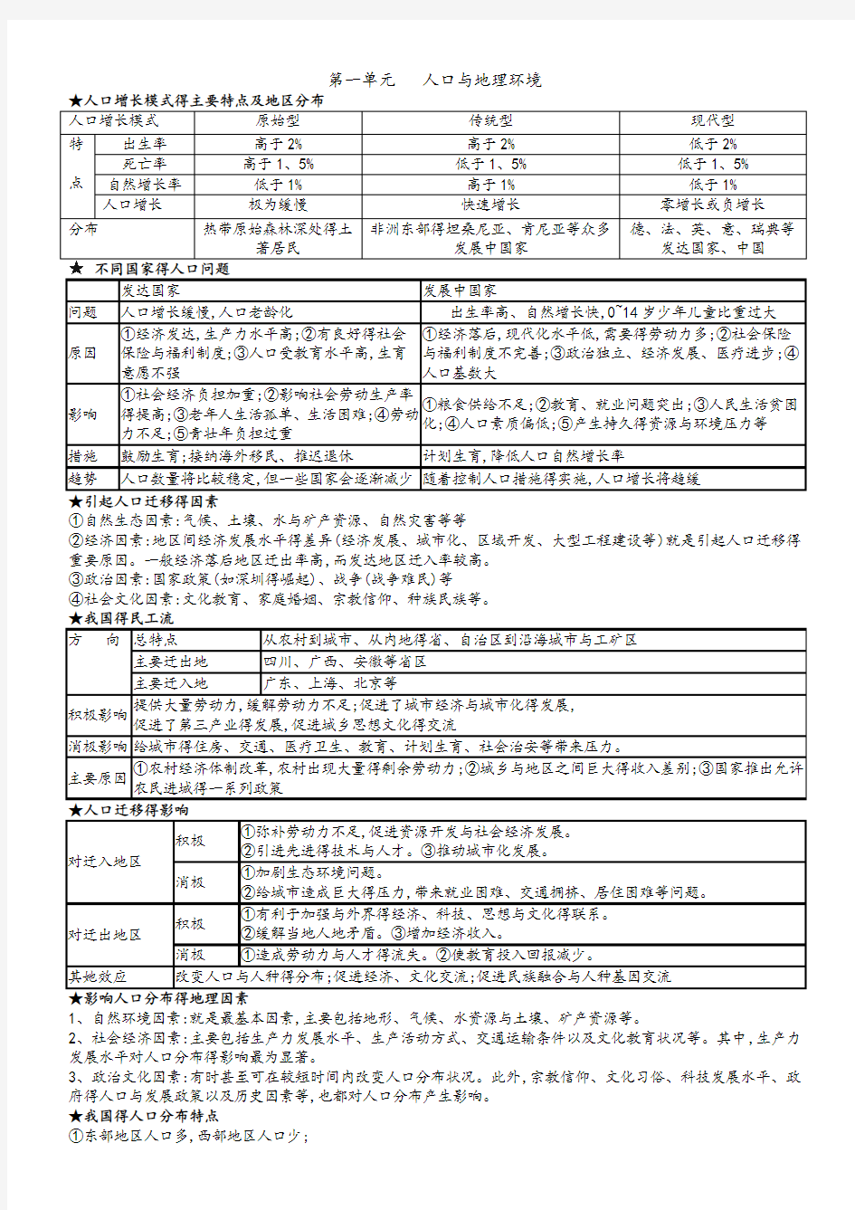 高中地理鲁教版必修二知识点