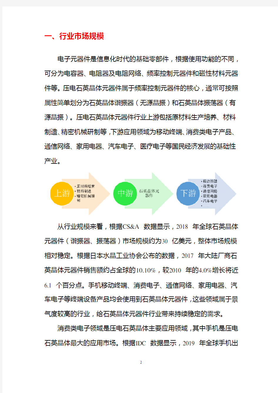 2020年压电石英晶体元器件行业分析