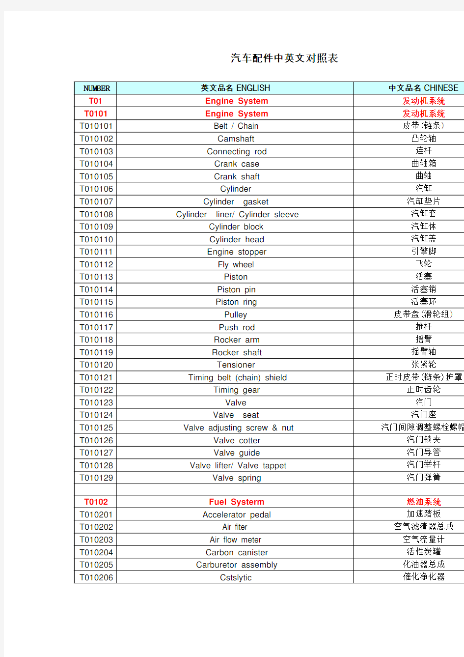 汽车配件中英文对照表
