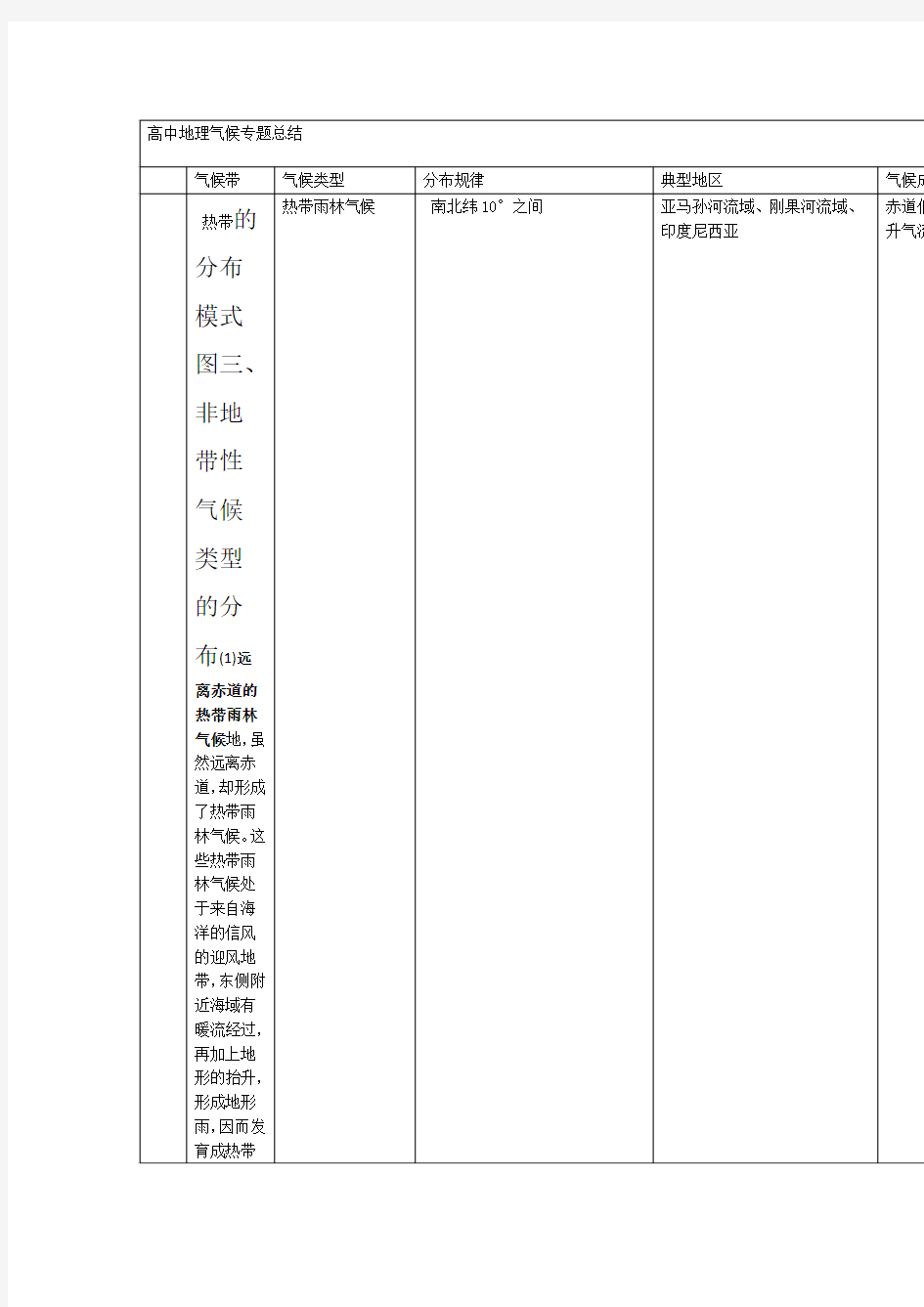 高中地理气候专题总结