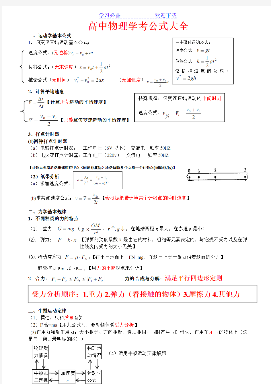 高中物理学考公式大全