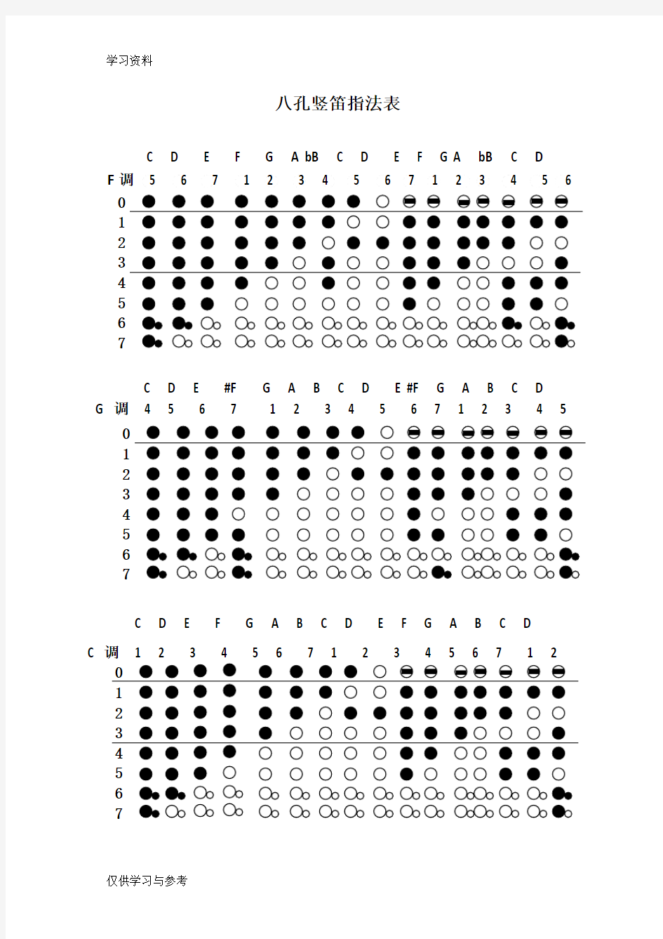 八孔竖笛常用各调指法表教学教材