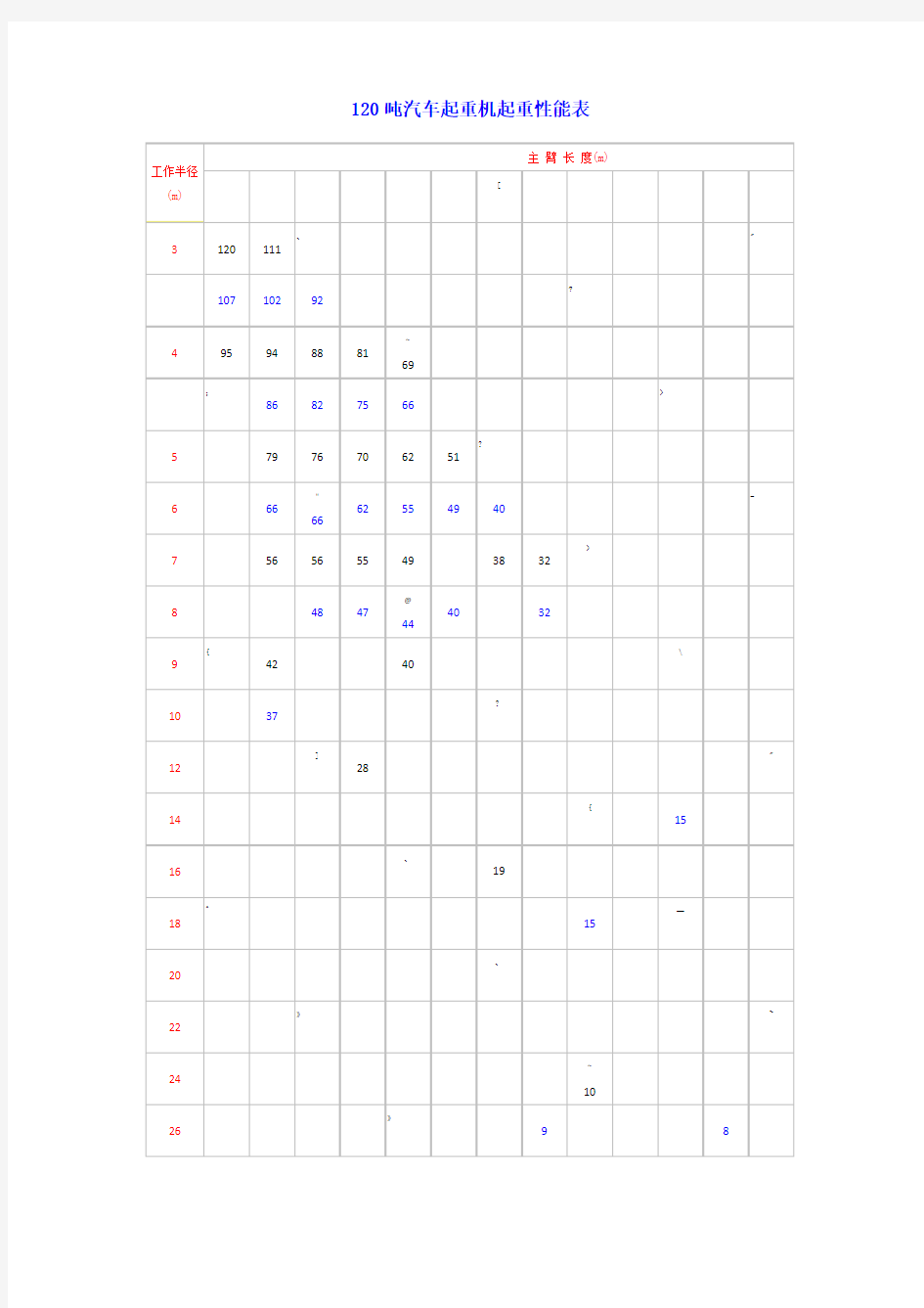 120吨汽车吊性能表