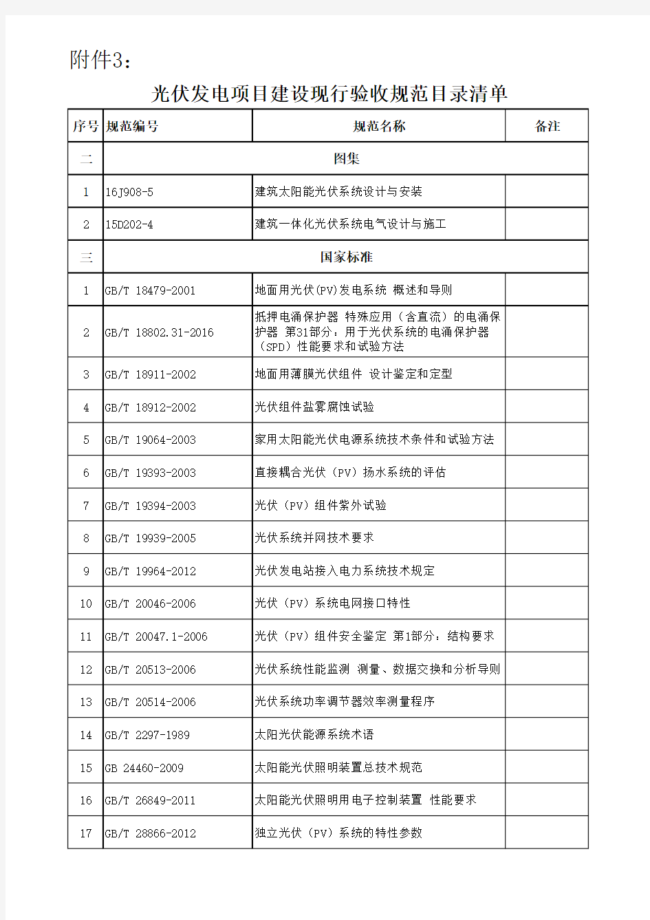 光伏发电项目建设现行验收规范目录清单