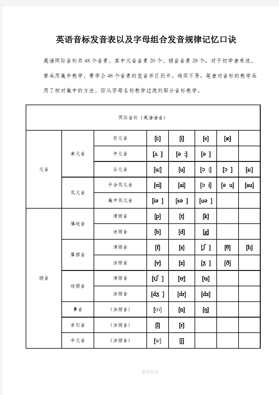 英语音标表以及字母、字母组合发音规律记忆口诀