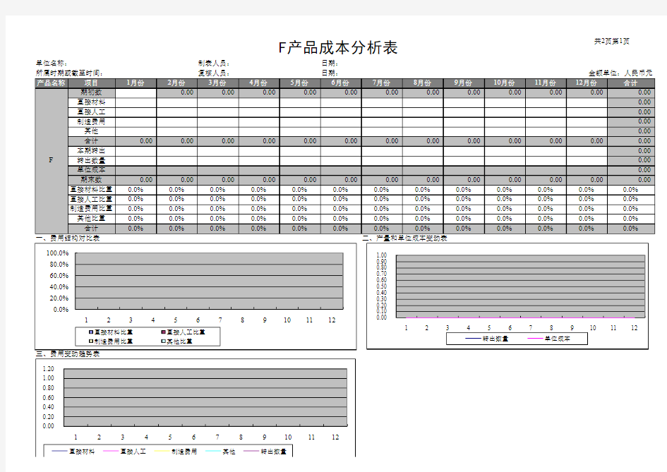 成本分析表