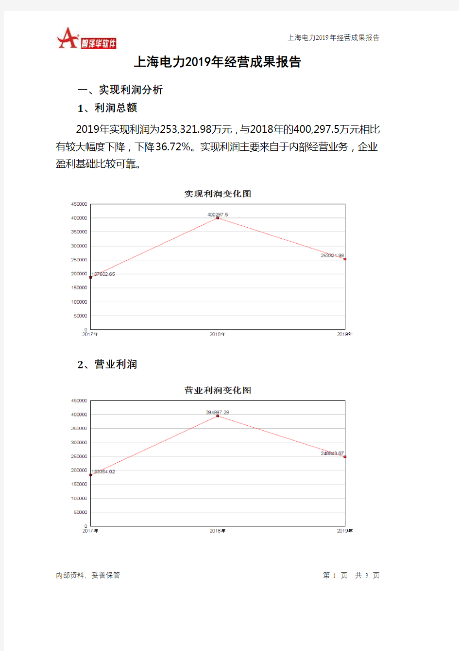 上海电力2019年经营成果报告