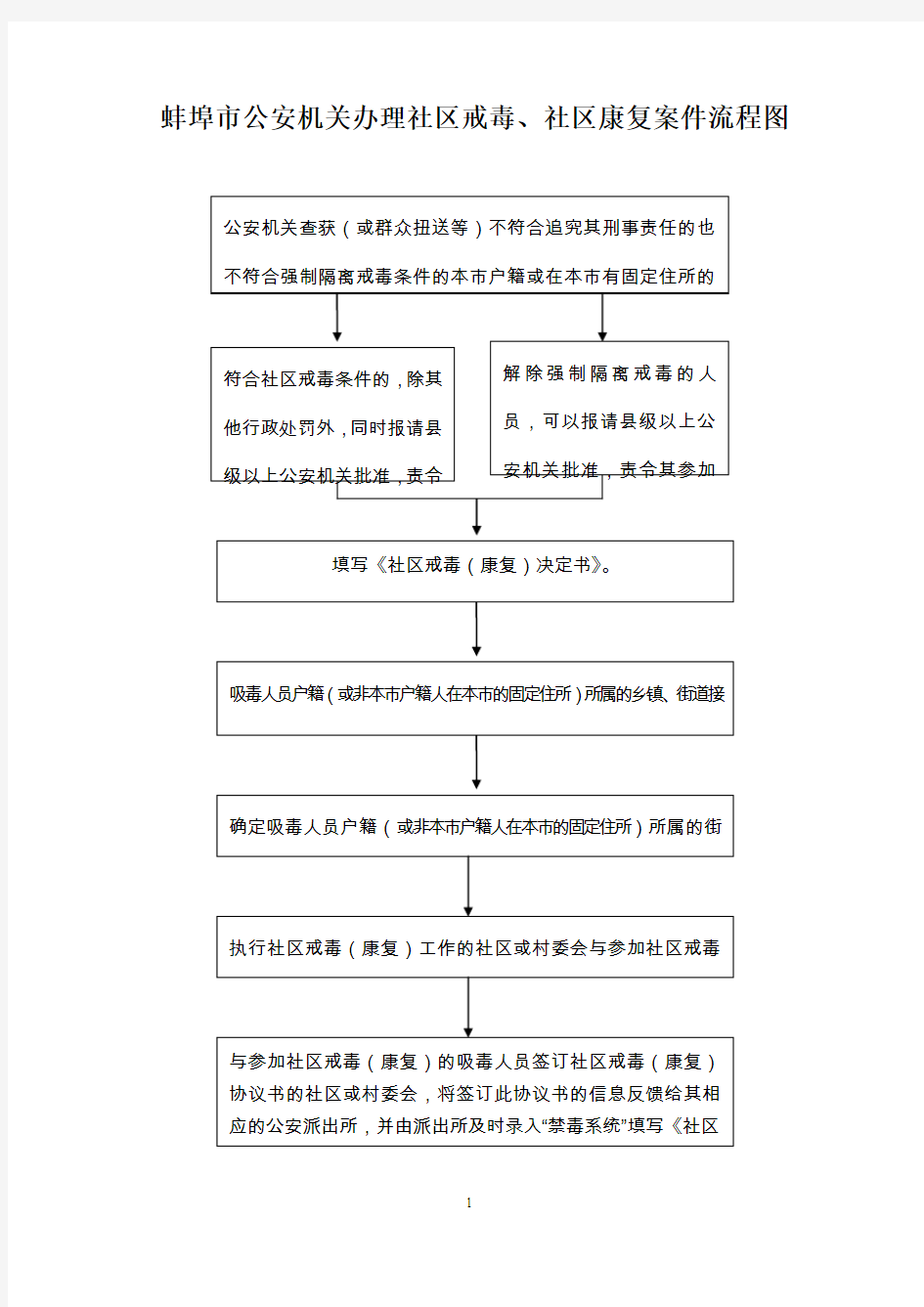 蚌埠市公安机关办理社区戒毒、社区康复案件流程图