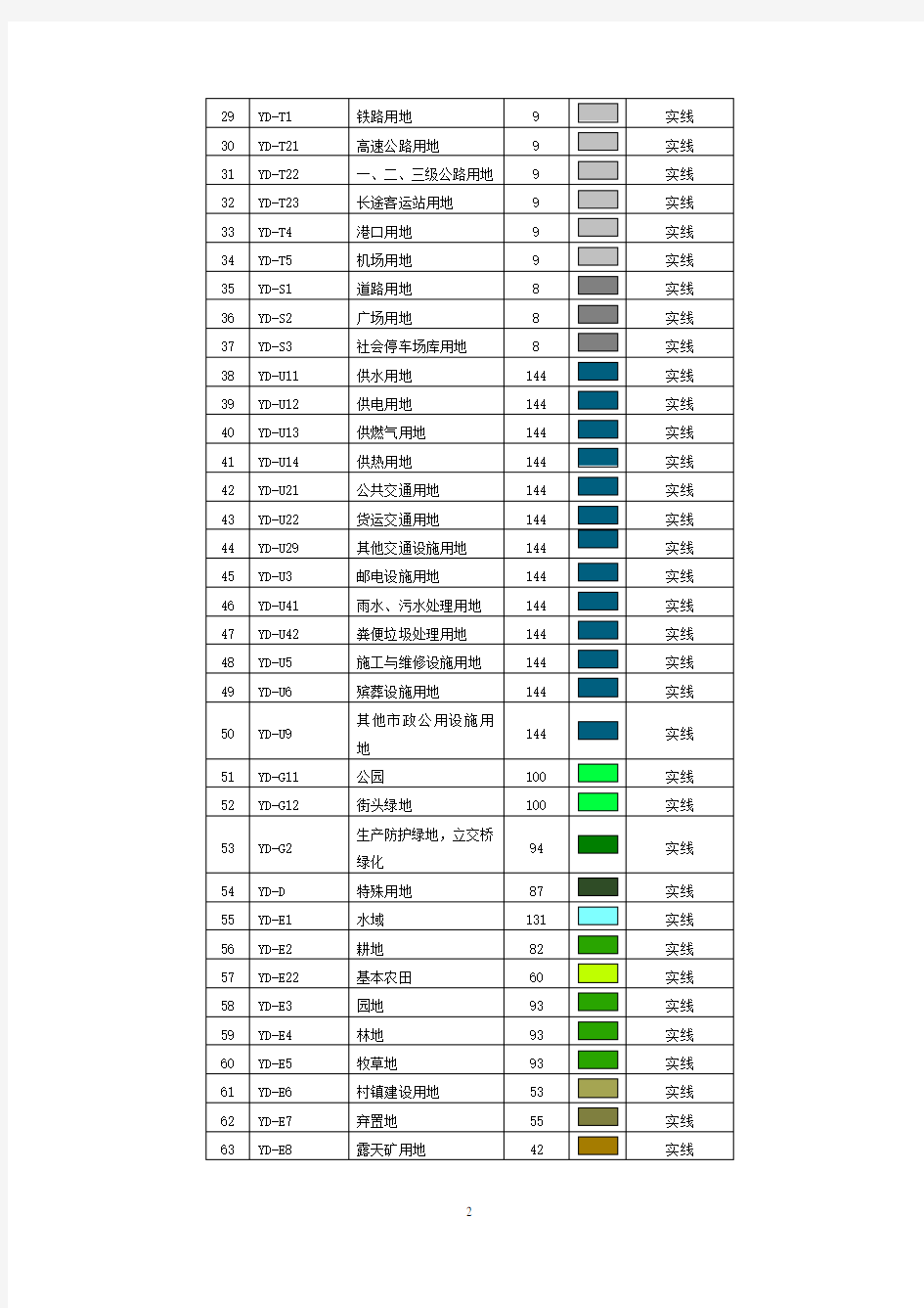 AutoCAD图层和用地色块