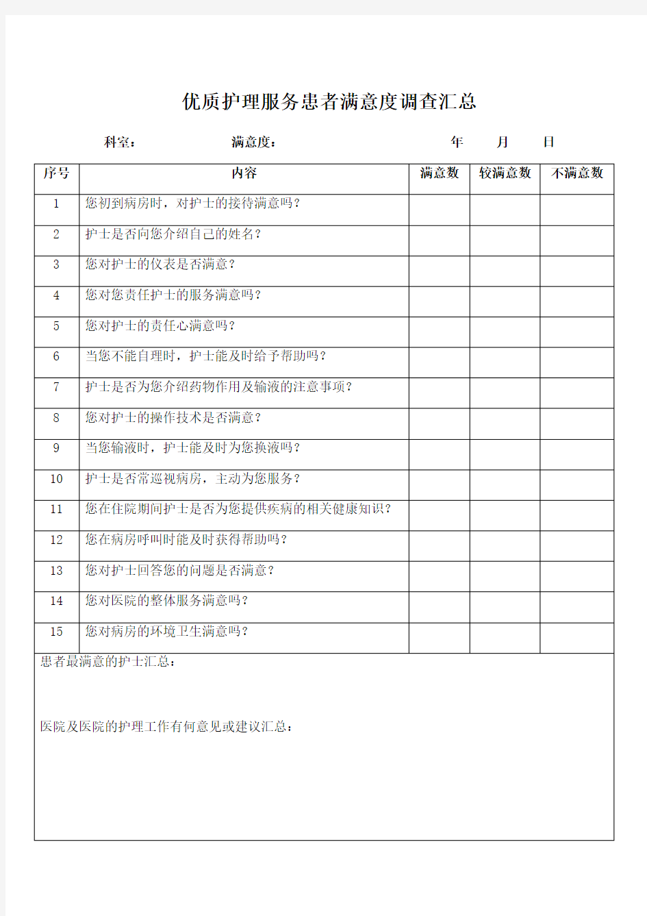 优质护理满意度调查表