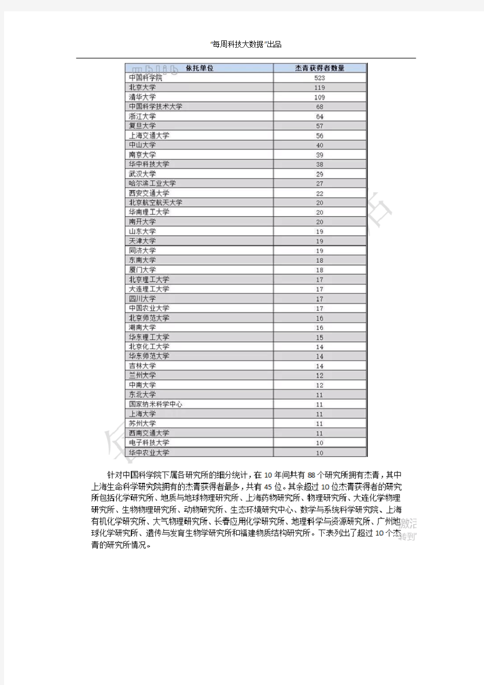 近十年(2009-2018)国家杰出青年科学基金资助情况统计分析