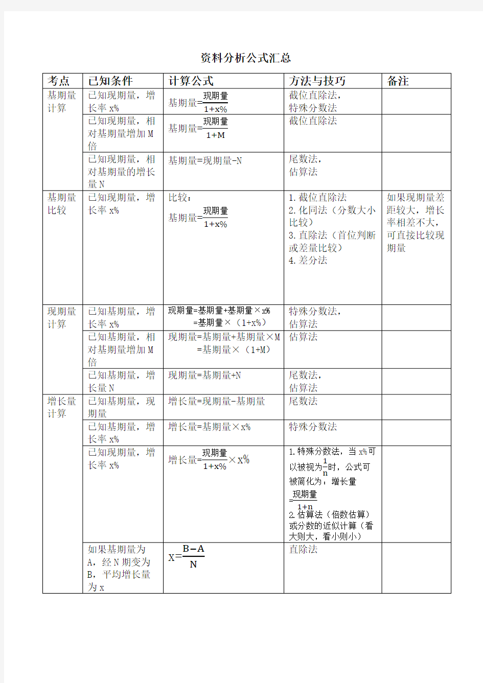 资料分析公式汇总