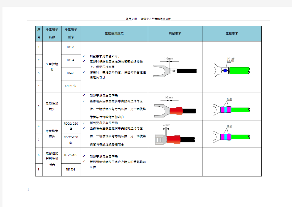 冷压端子压接说明