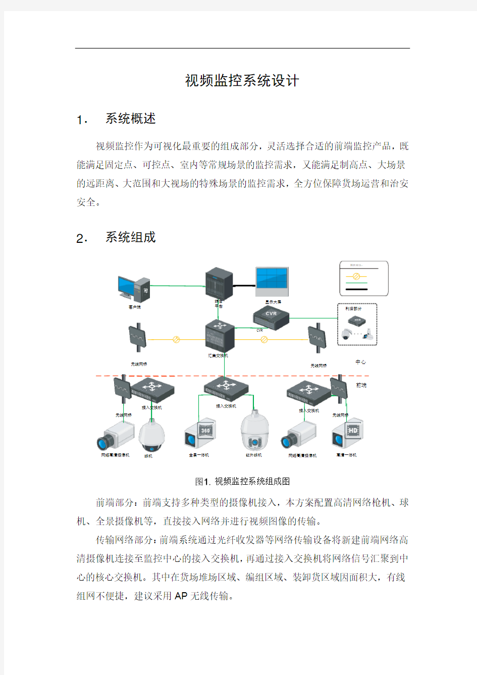 视频监控系统设计