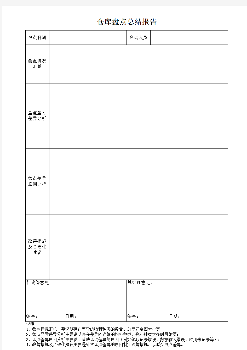 仓库盘点总结报告