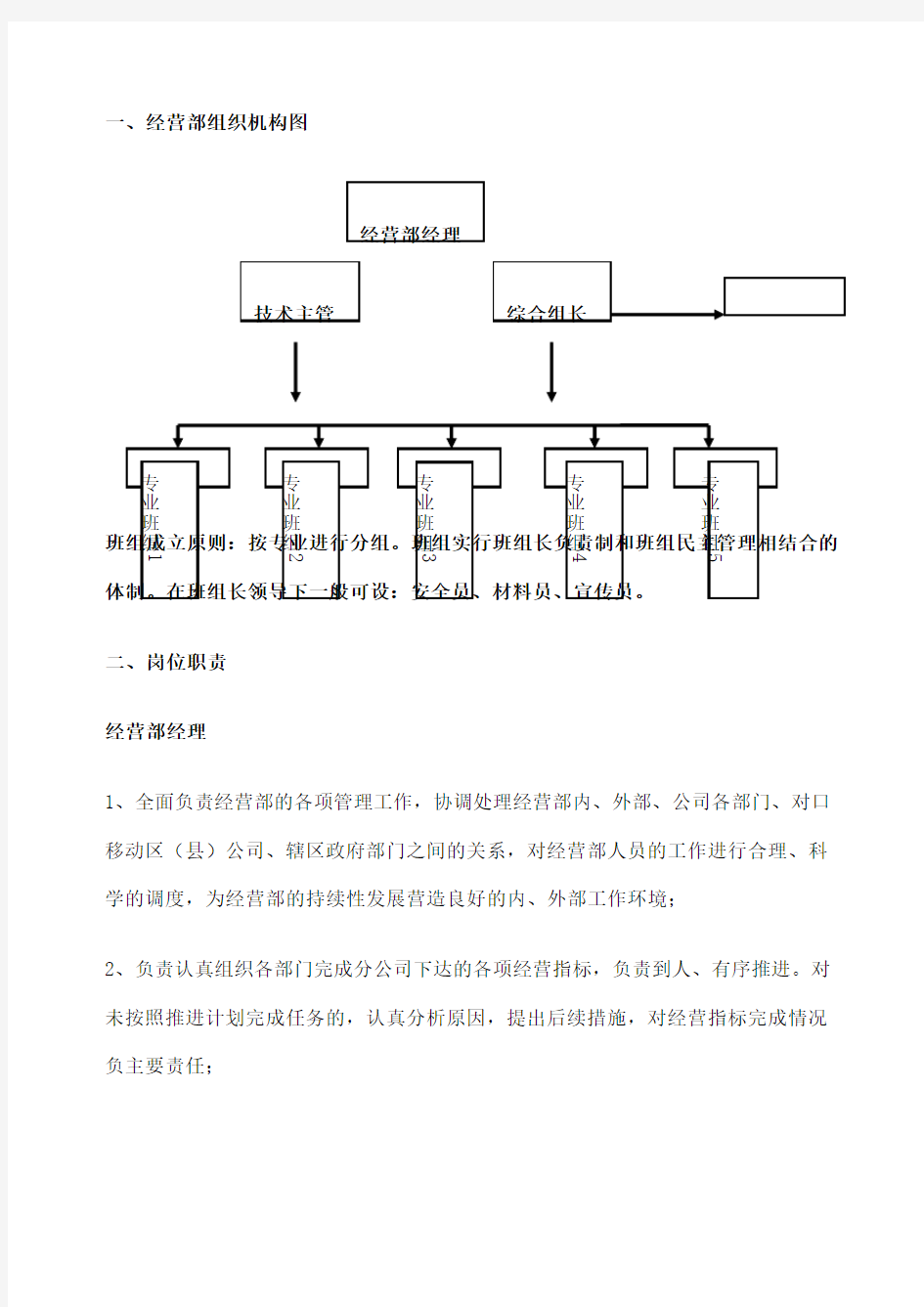 经营部岗位设置及岗位职责 