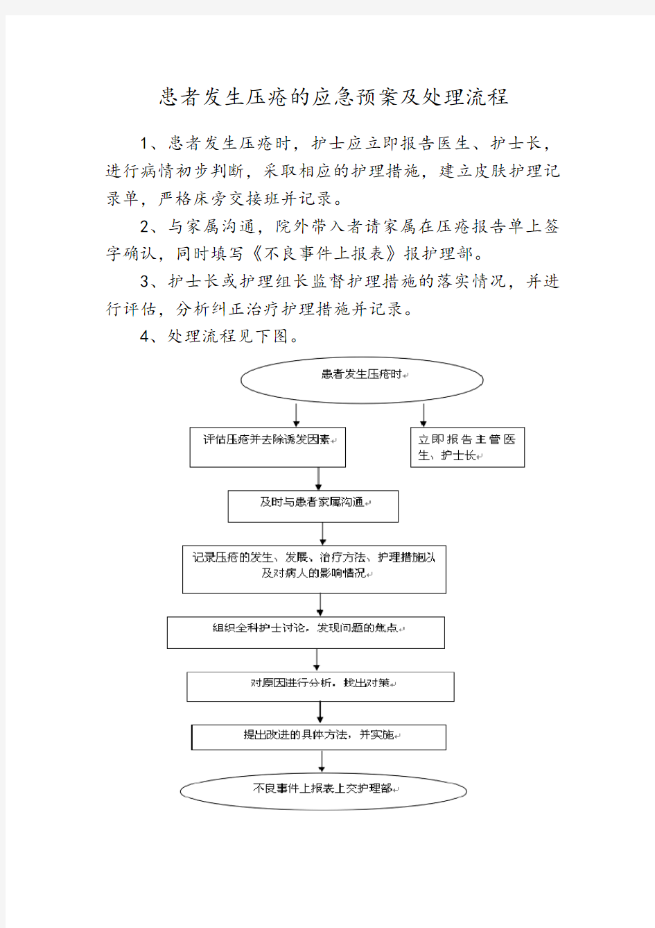 患者发生压疮的应急预案及处理流程