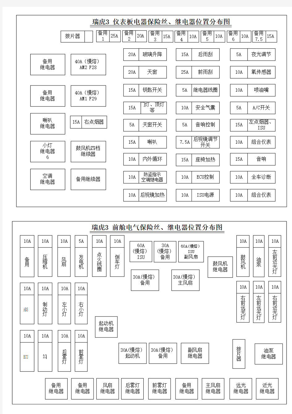 瑞虎3保险丝继电器位置分布图Visio