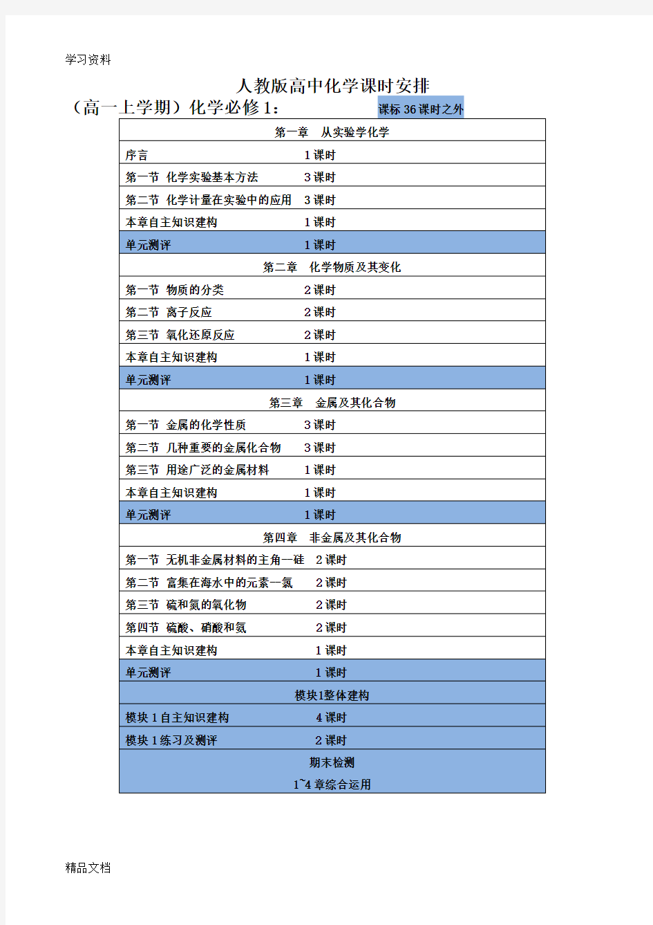 最新人教版高中化学课时安排教学提纲