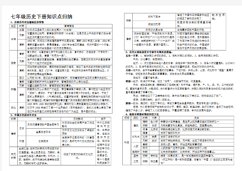 部编新人教版七年级历史下册知识分类梳理