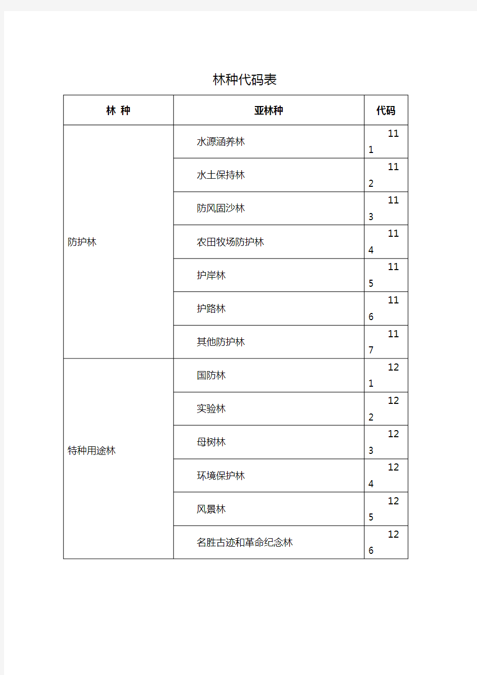 林种代码表