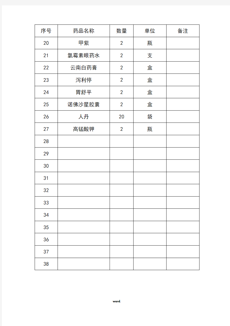 急救药箱药品必备清单.(精选)