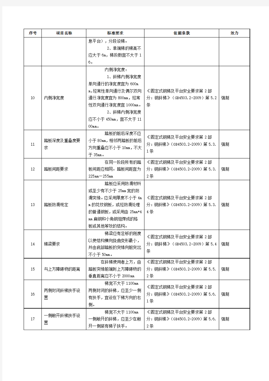 钢梯安全检查表