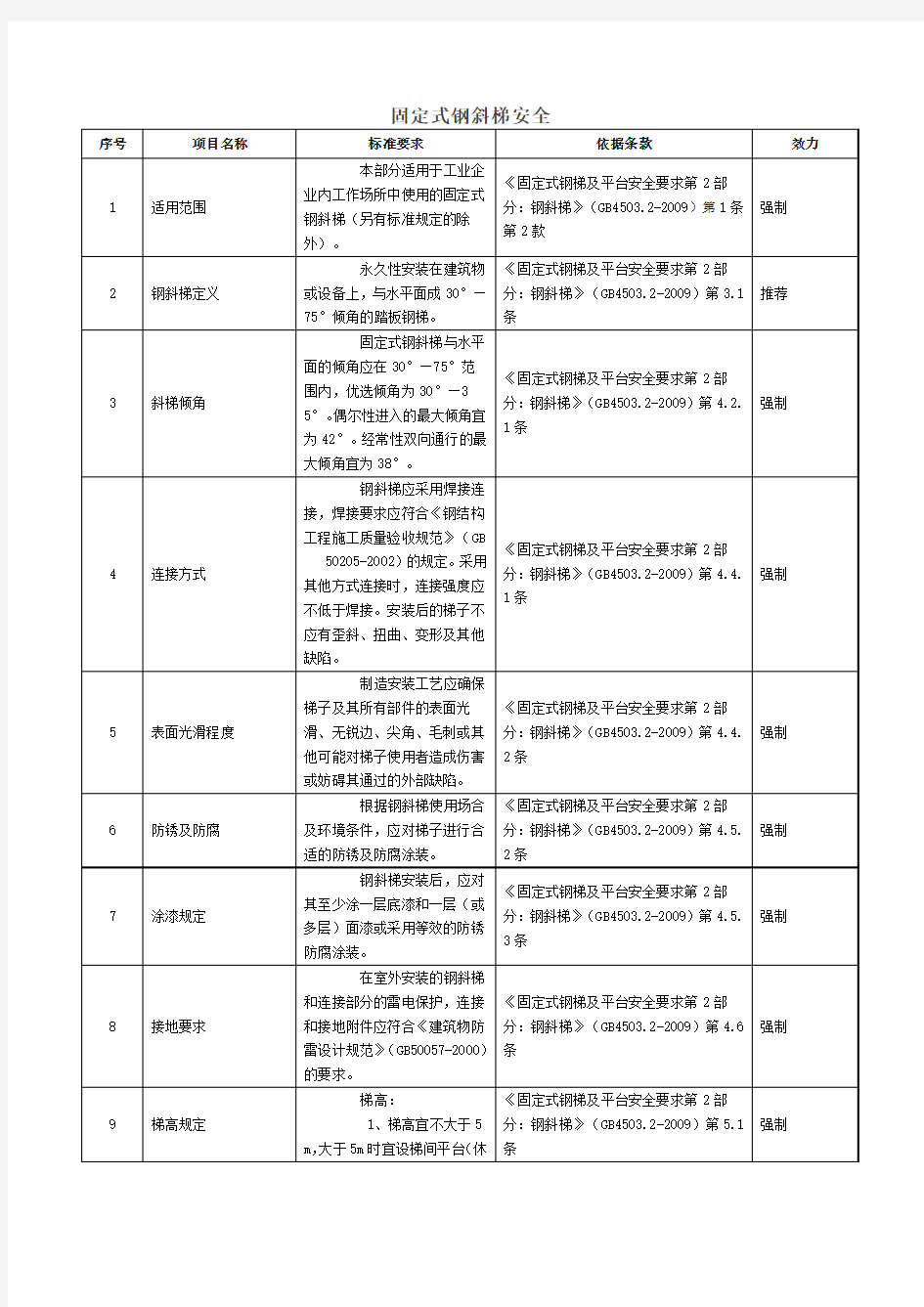 钢梯安全检查表