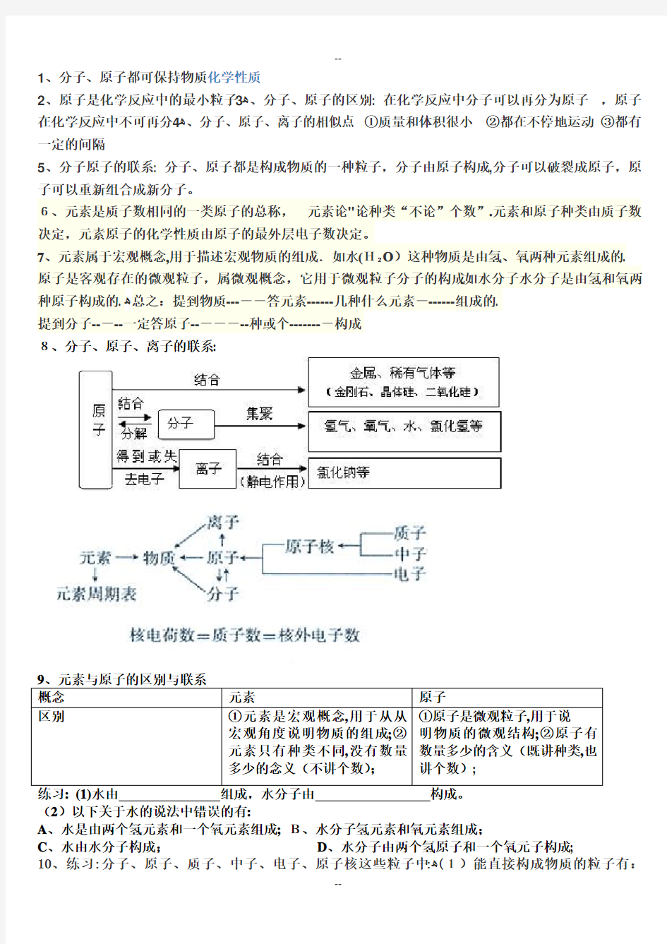 分子原子粒子的关系