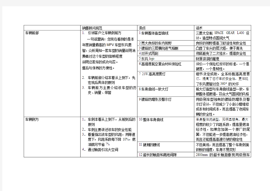 4S汽车专业六方位绕车话术