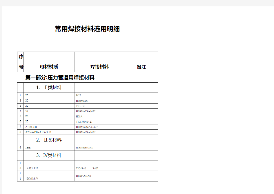 全国最全焊条型号、用途对照表