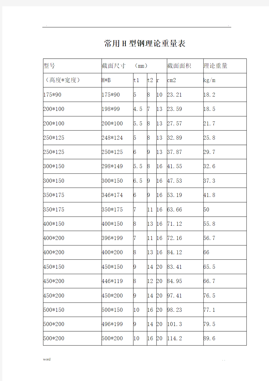 H型钢理论重量表