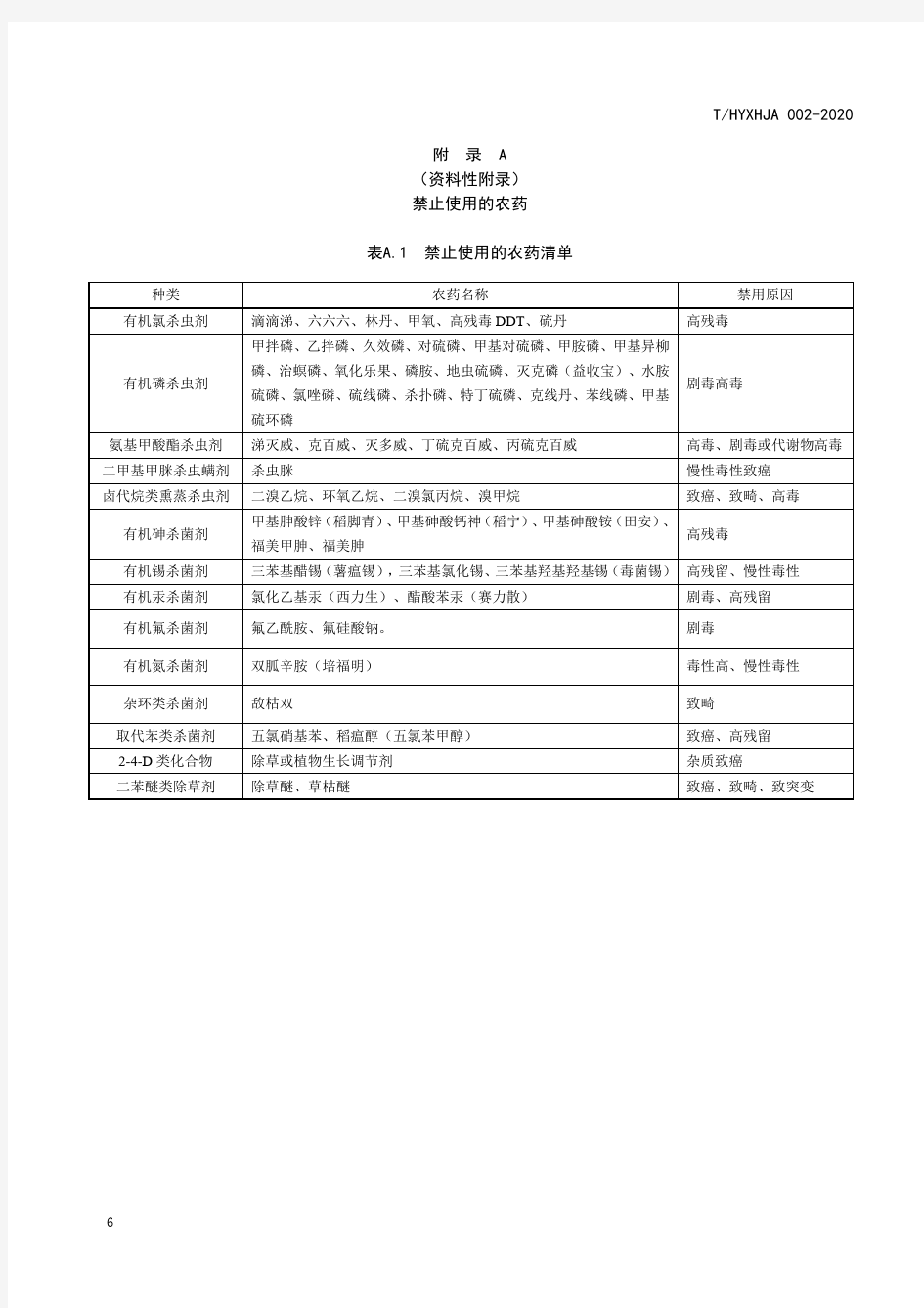 汉源花椒禁止使用的农药、主要病虫害及推荐防治技术