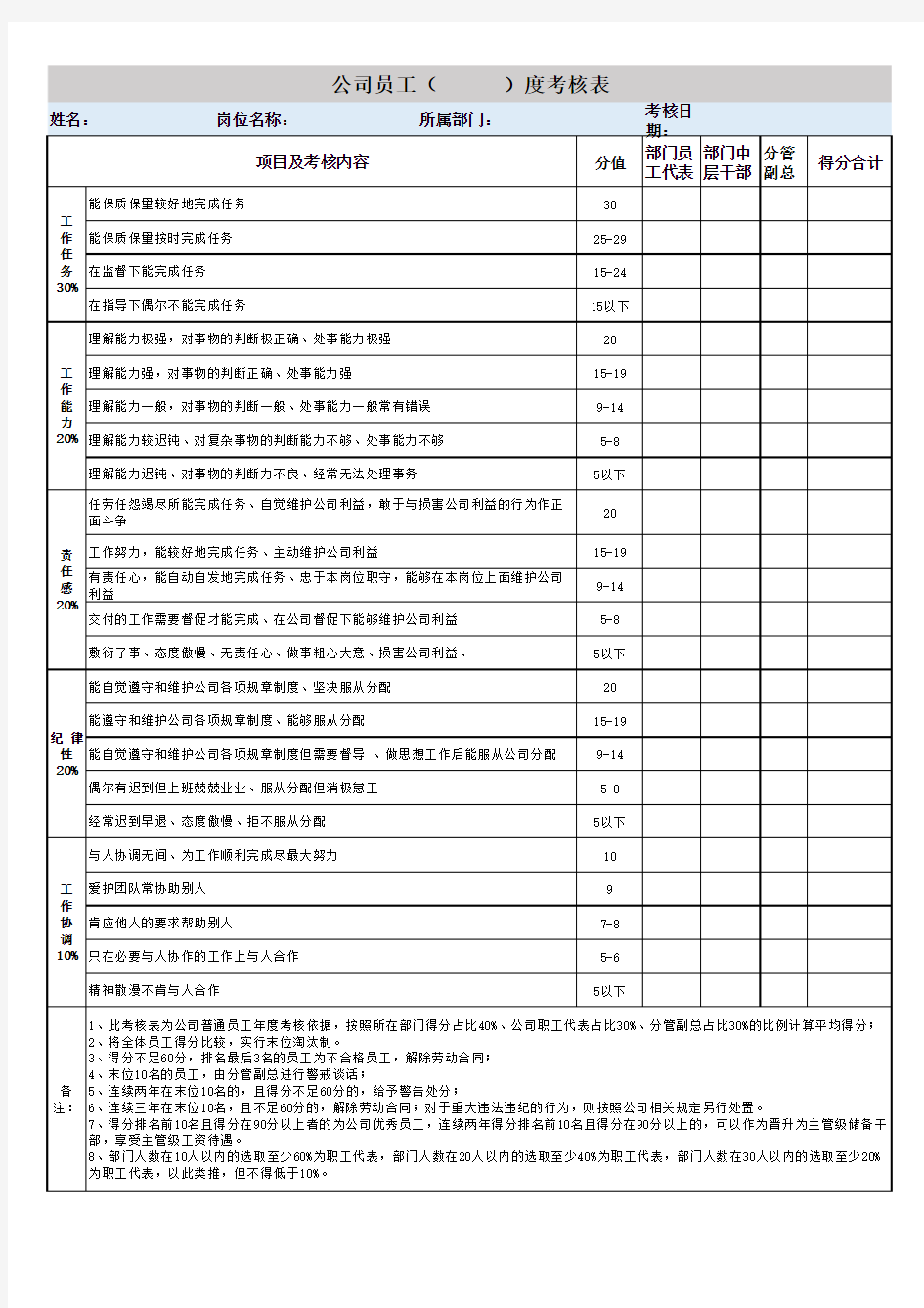 公司员工考核表