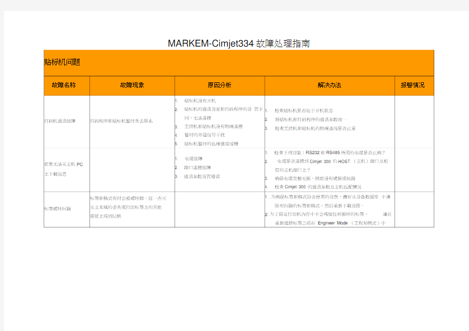 Markem贴标机故障处理手册