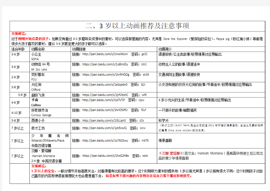 各年龄段英文动画分享及注意事项