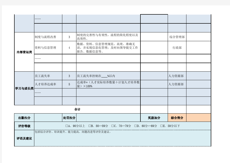 计分卡的绩效考核表excel模板