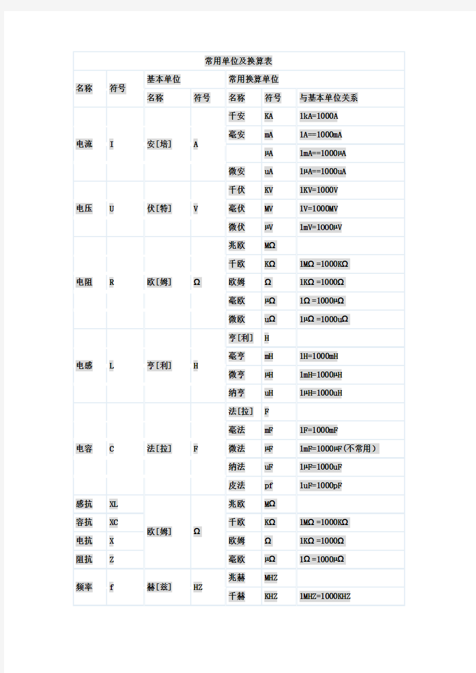 常用单位换算表