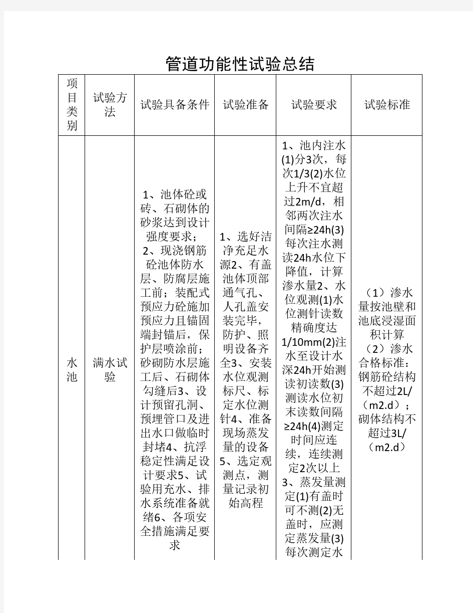 各种管道功能性试验总结