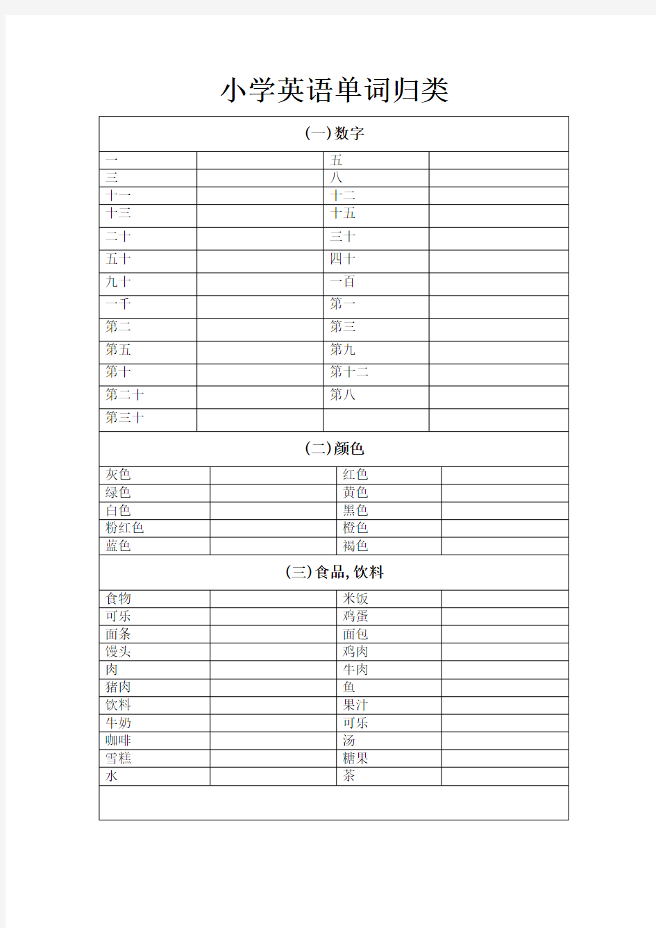 小学英语单词归类-填单词练习