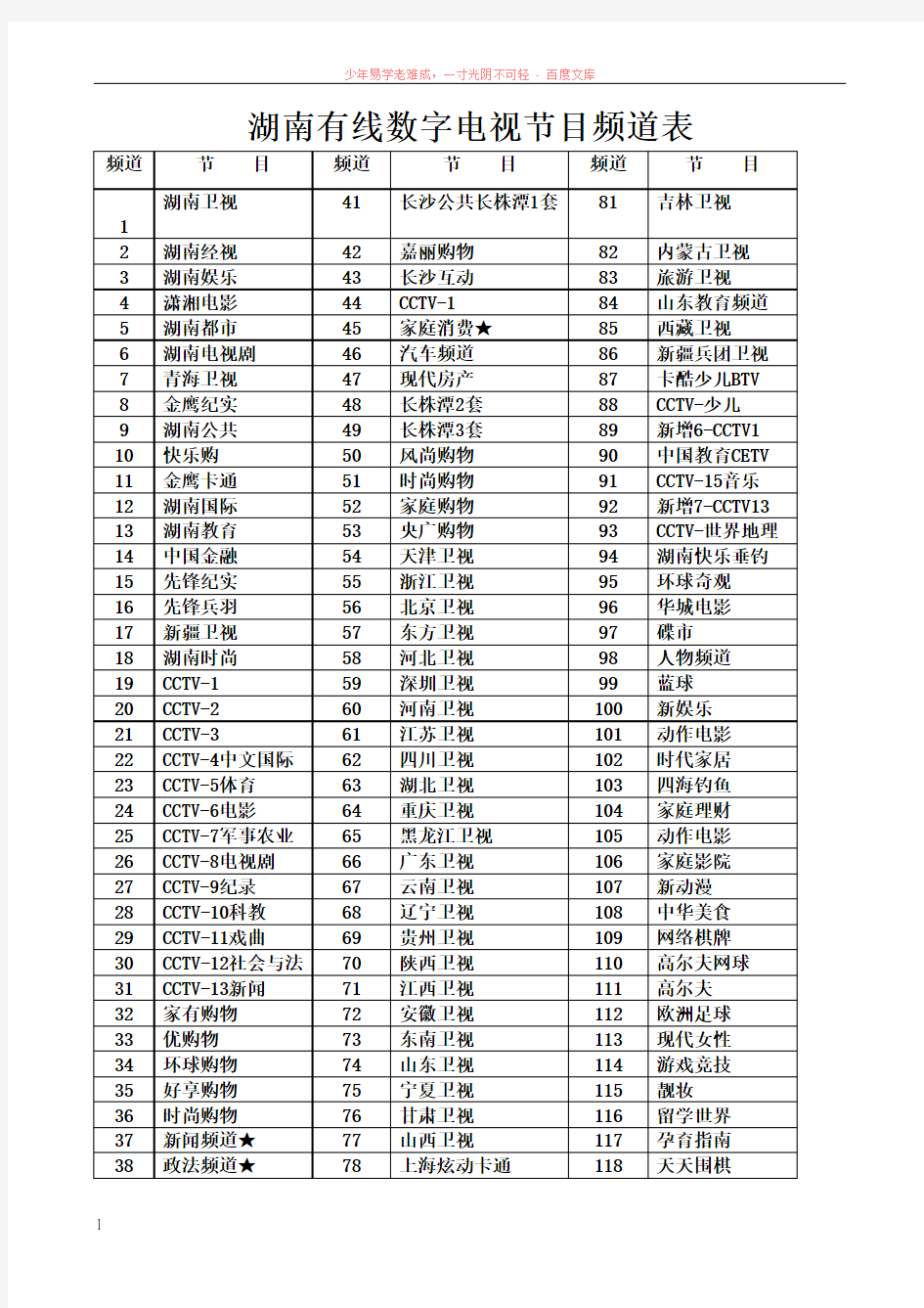 湖南有线数字电视节目频道表