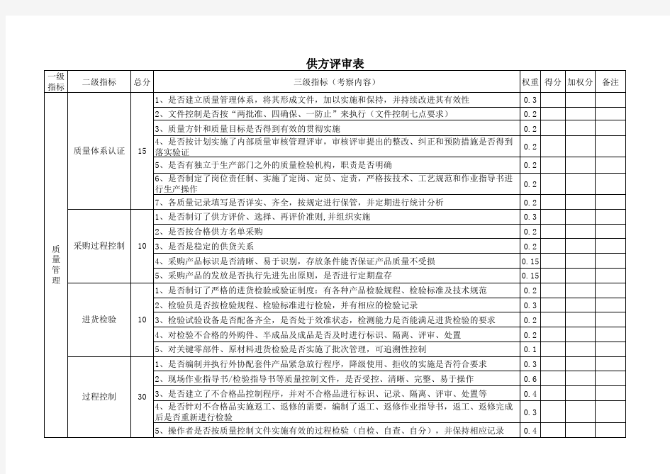 供应商质量审核评估表