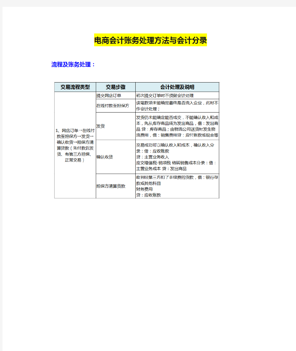 电商会计账务处理方法与会计分录