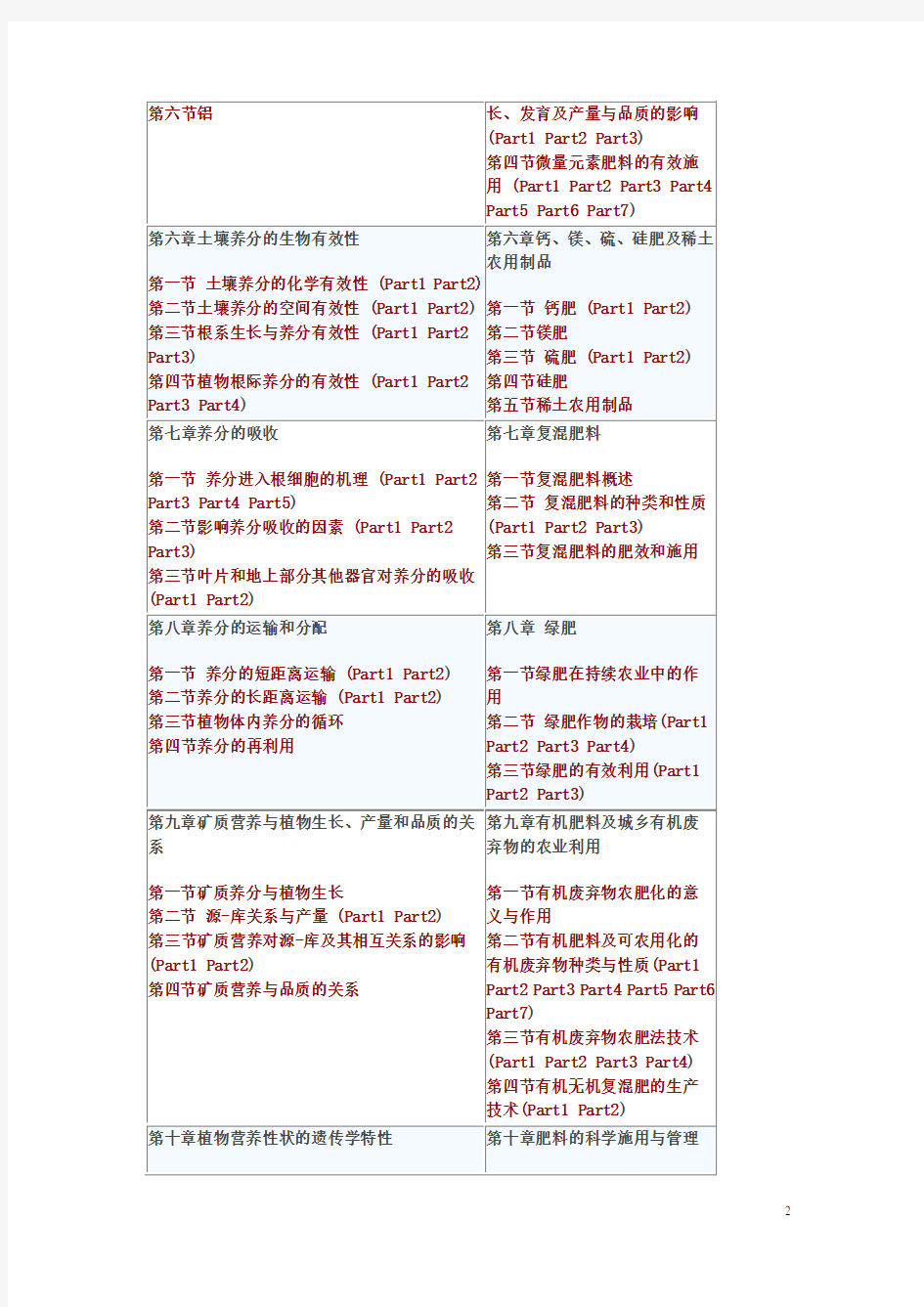 植物营养学(课件)